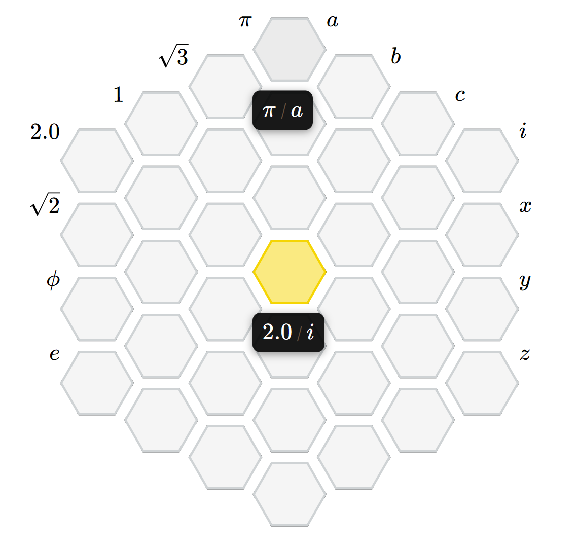 Co-ordinates of cells in the grid
