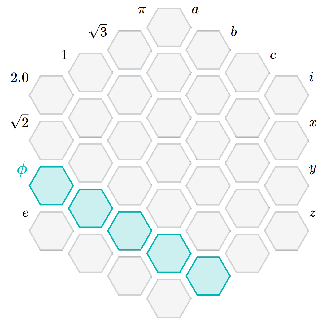 The Constant along the left
