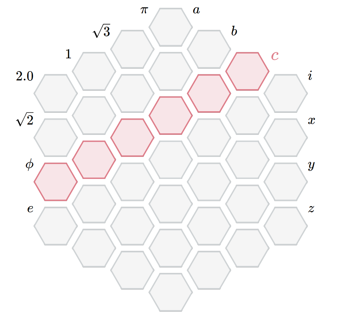 The Variable along the right