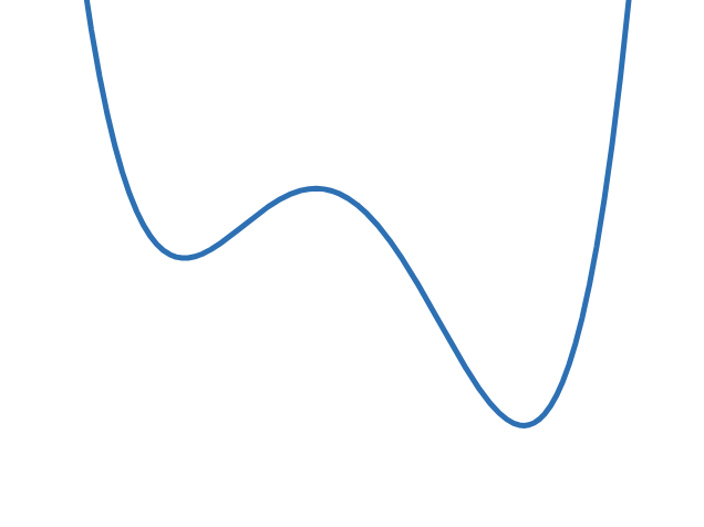 Guess the Graph