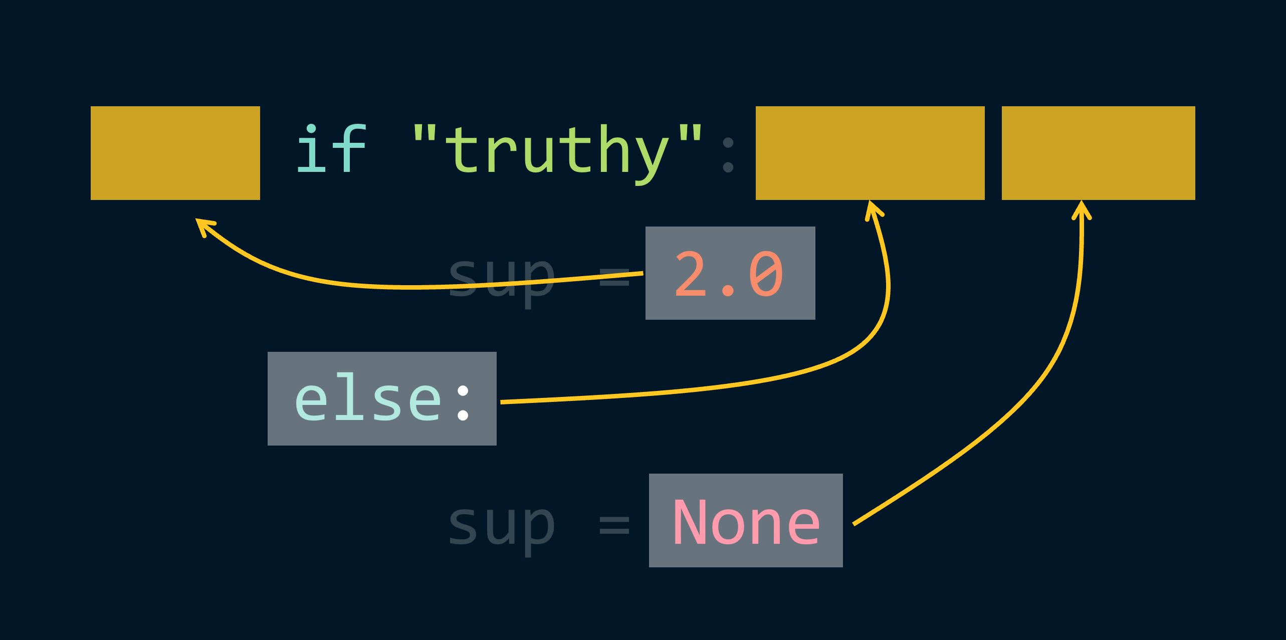 Constructing the ternary conditional