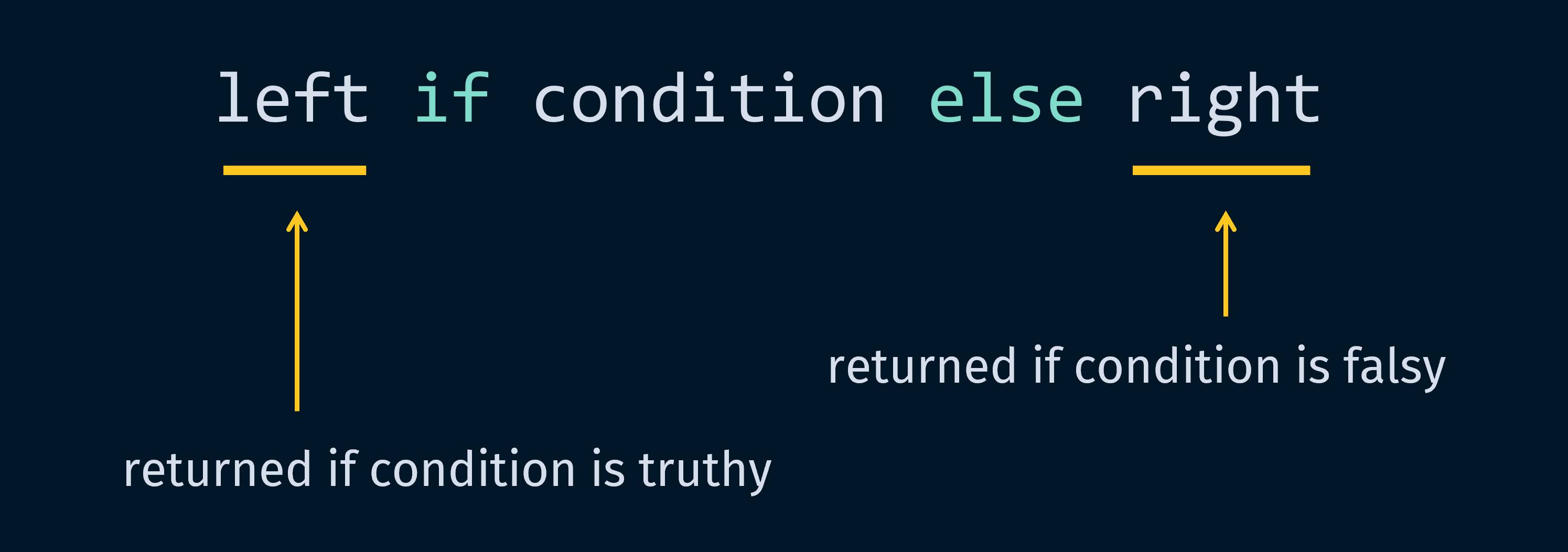 Breaking down the ternary conditional