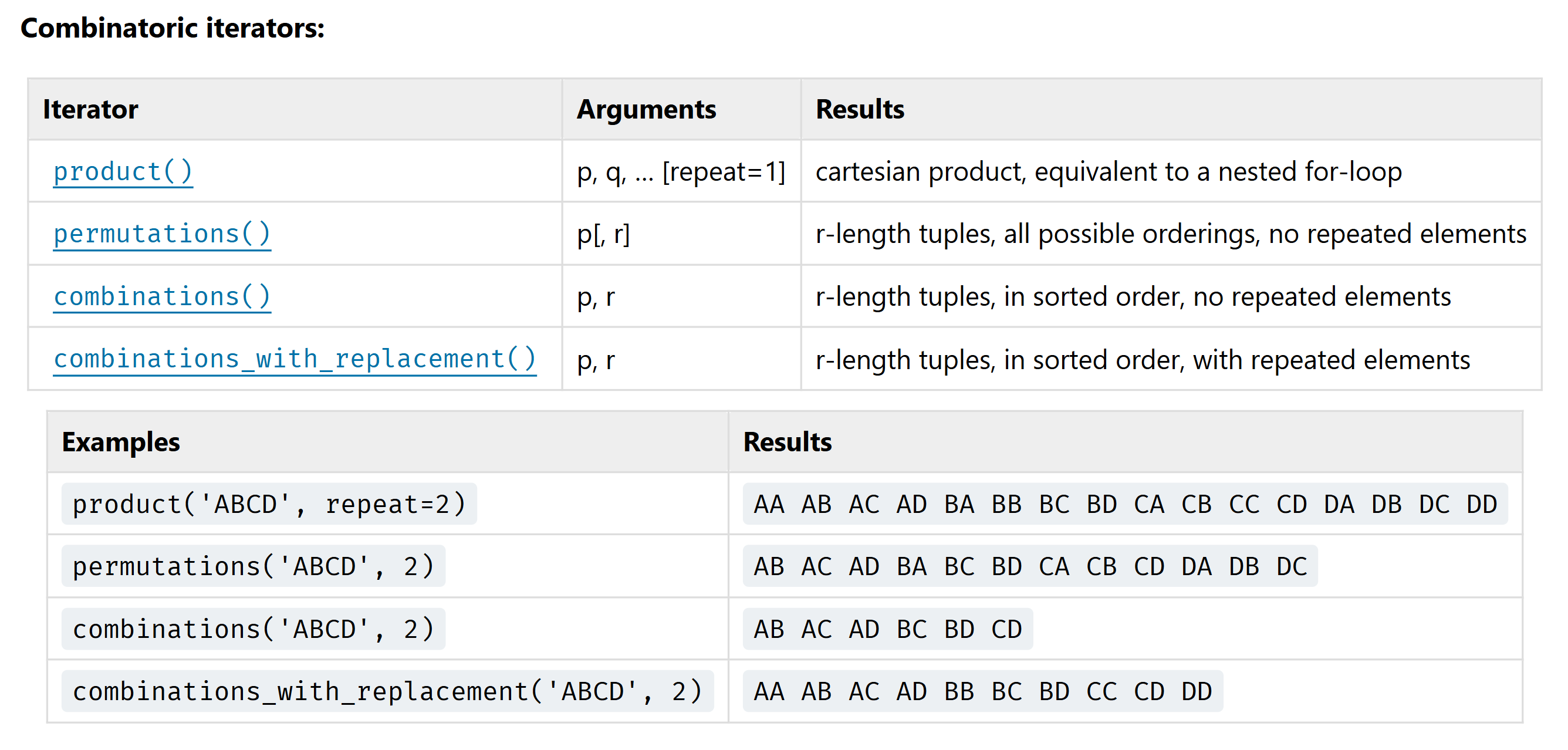 combinatorics functions