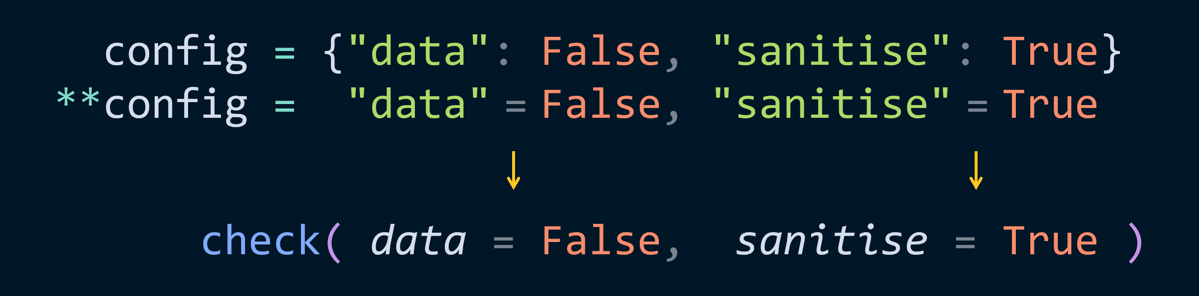 unpacking keyword arguments