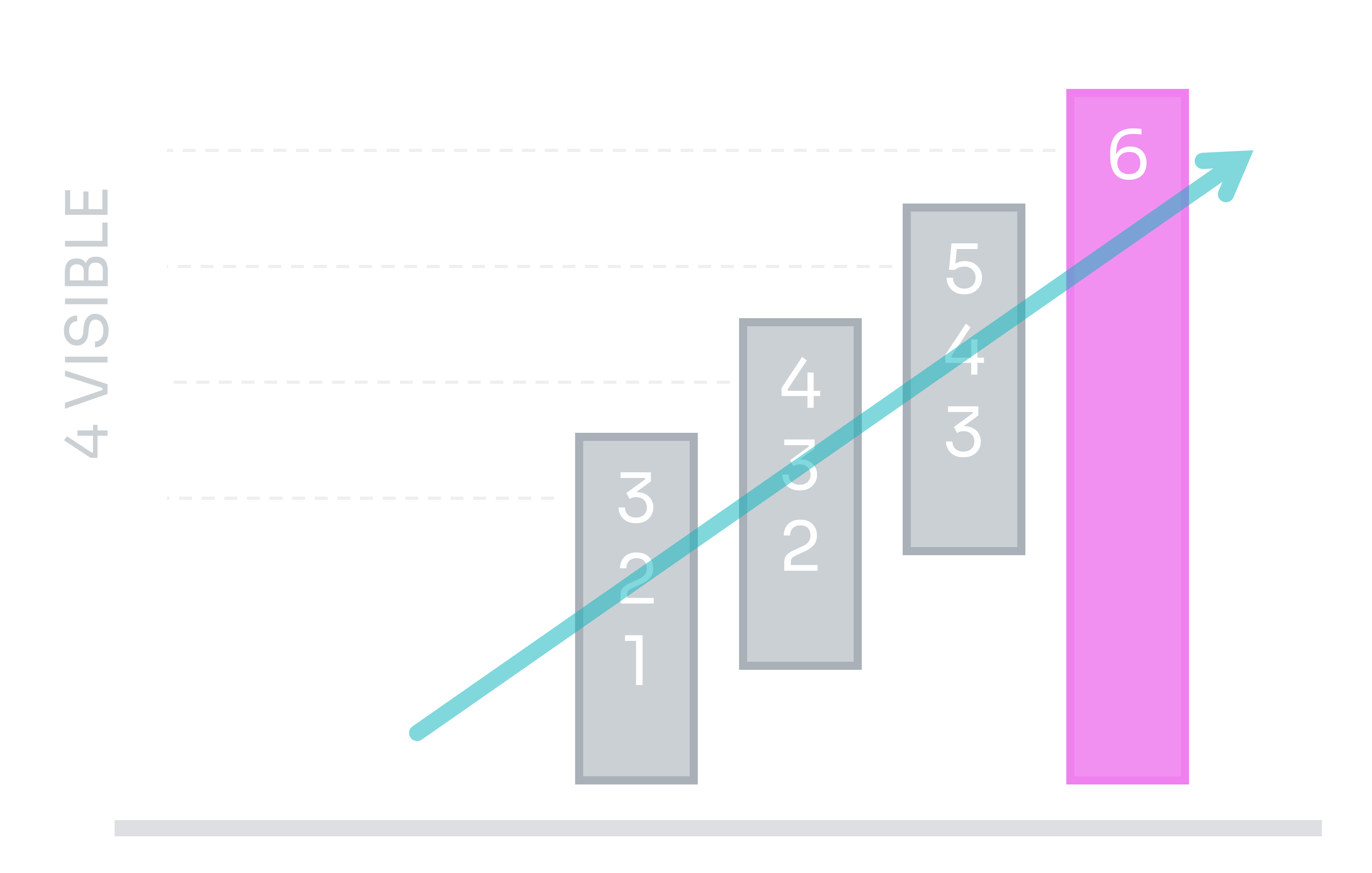 Viewing the sequence as a chain of bands